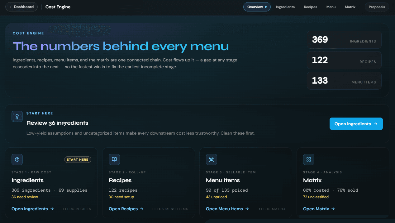 CaterIQ Cost Engine overview — ingredients, recipes, and menu items costed end to end